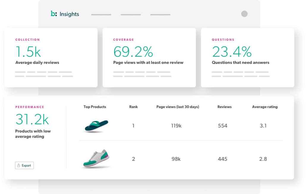 Campaign Performance Analysis